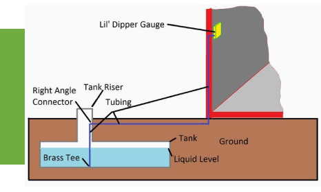 Illustration of  Lil' Dipper Gauge